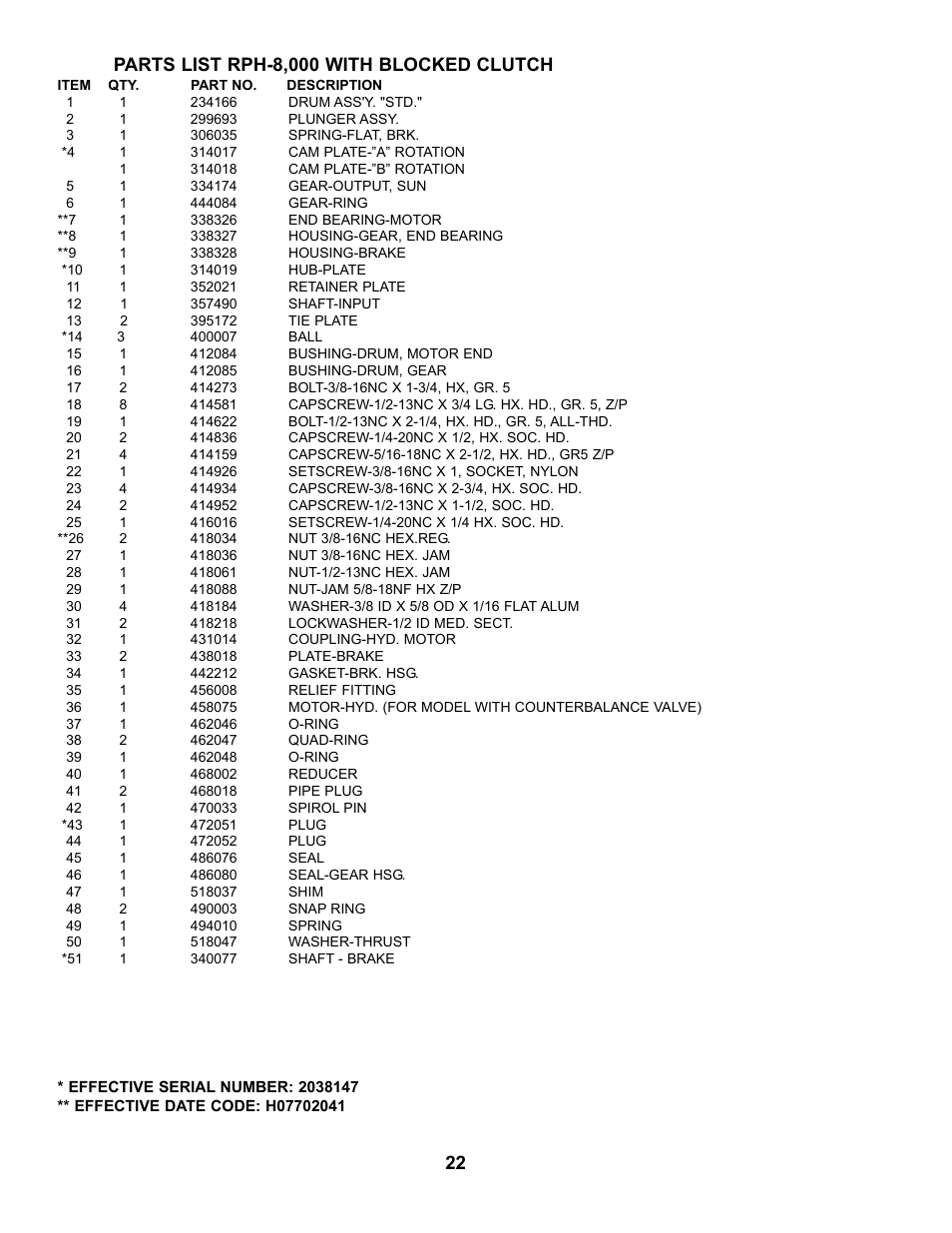 Parts list rph-8,000 with blocked clutch | Ramsey Winch RPH-8000 User Manual | Page 24 / 28