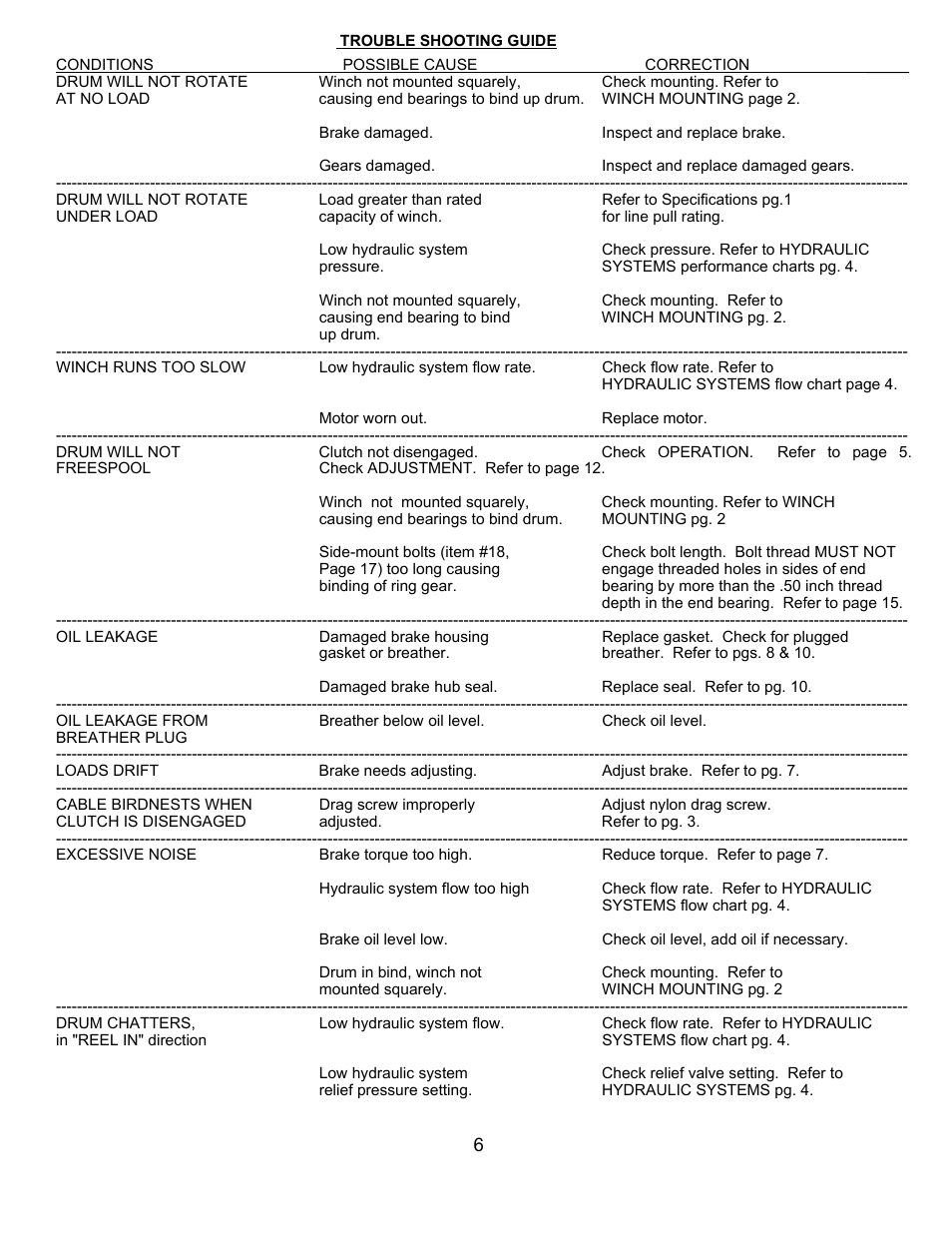 Ramsey Winch RPH-8000 User Manual | Page 8 / 28