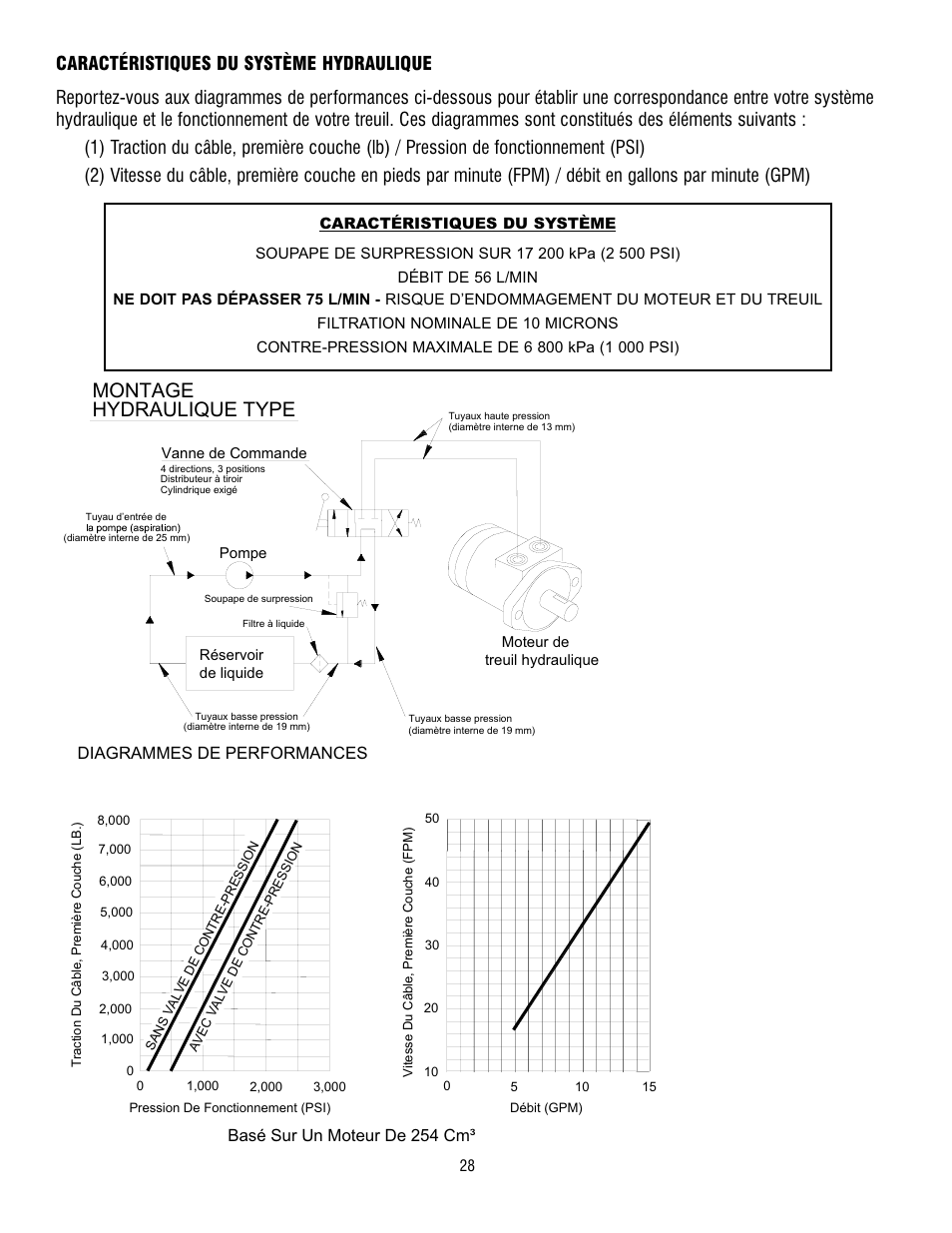 Hydraulique type, Montage | Ramsey Winch RPH-8000 User Manual | Page 28 / 84