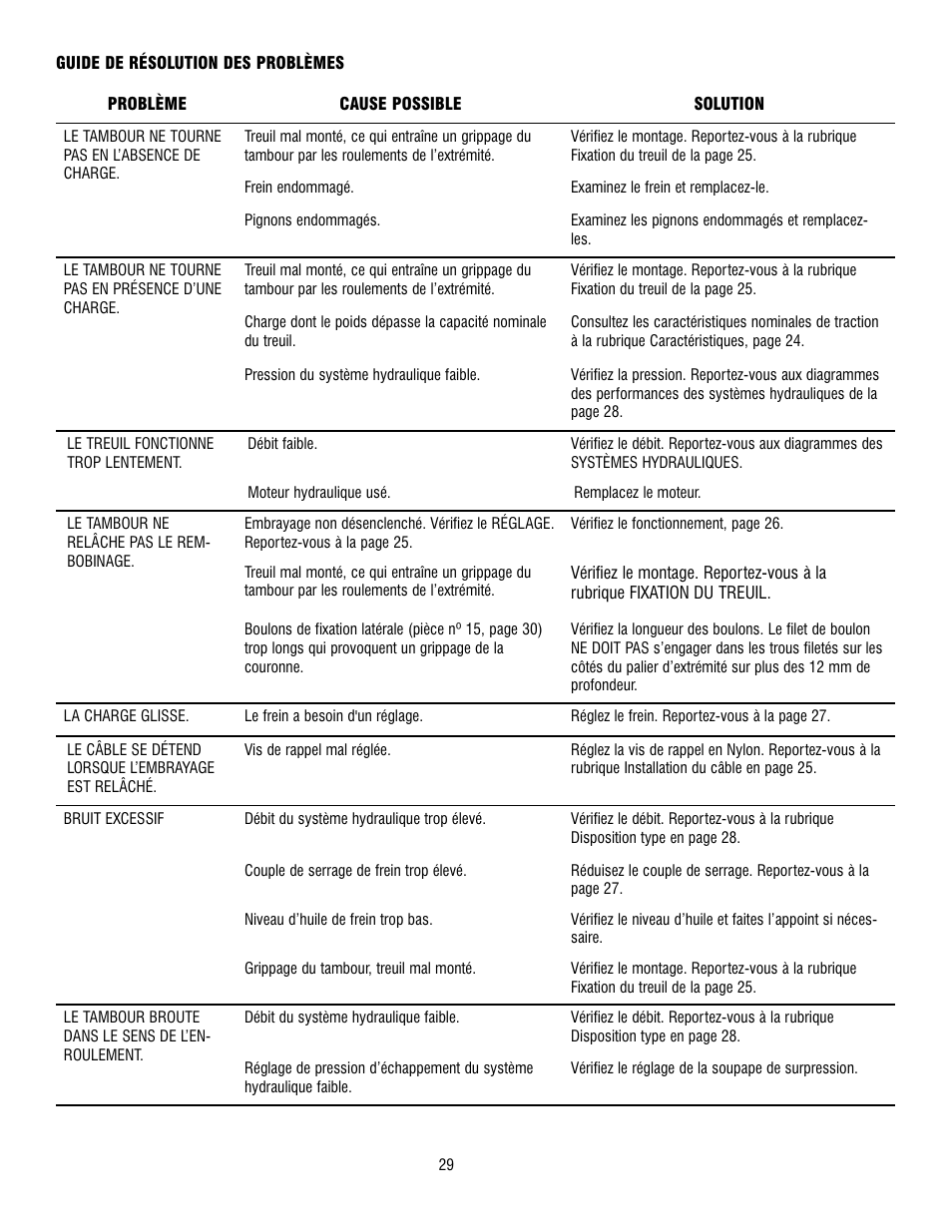 Ramsey Winch RPH-8000 User Manual | Page 29 / 84