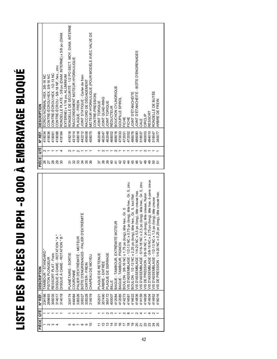 Ramsey Winch RPH-8000 User Manual | Page 42 / 84