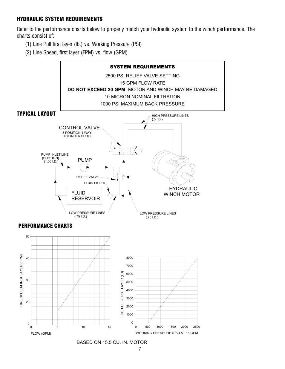 Performance charts, Typical layout, Control valve reservoir fluid | Pump, Winch motor hydraulic | Ramsey Winch RPH-8000 User Manual | Page 7 / 84