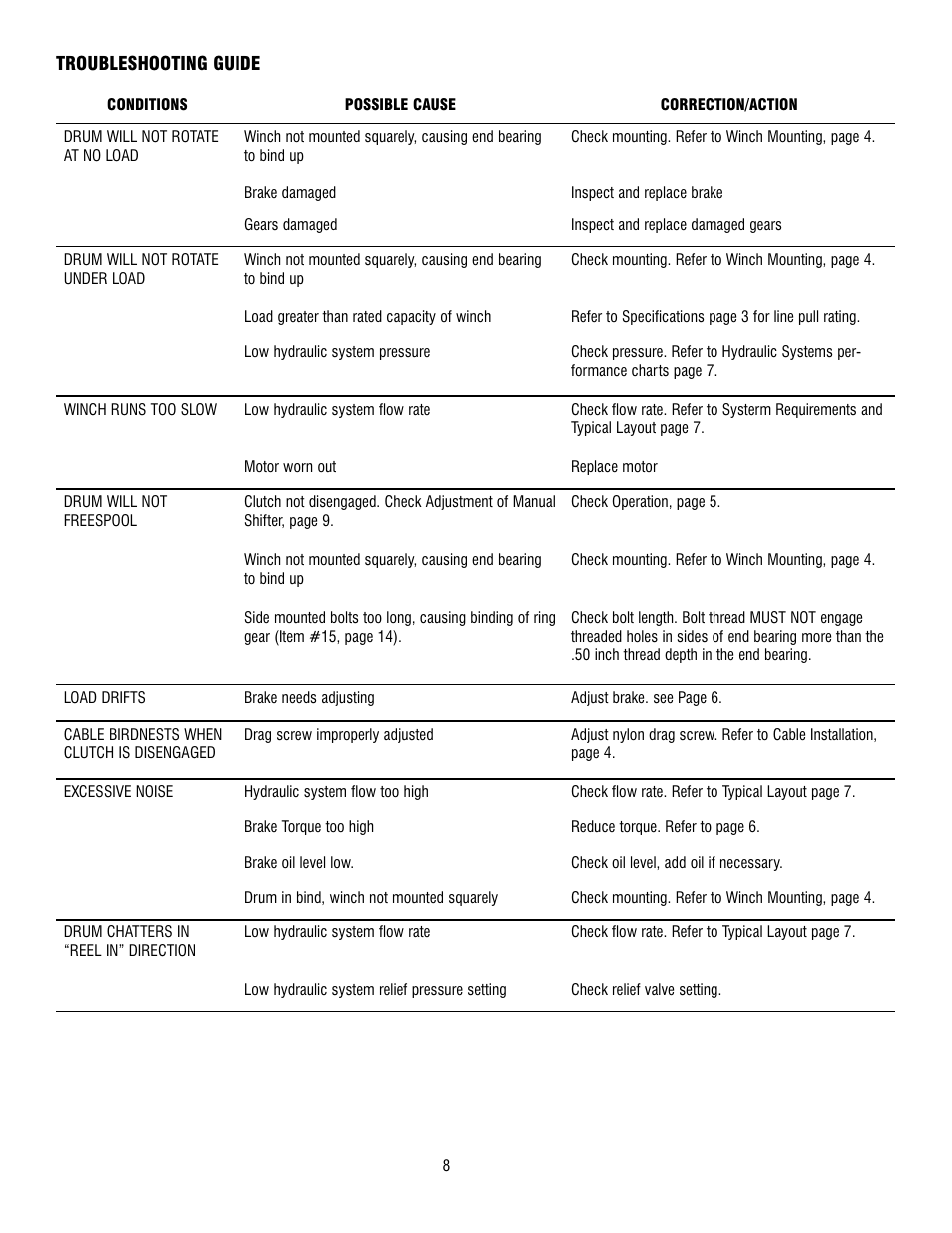 Ramsey Winch RPH-8000 User Manual | Page 8 / 84