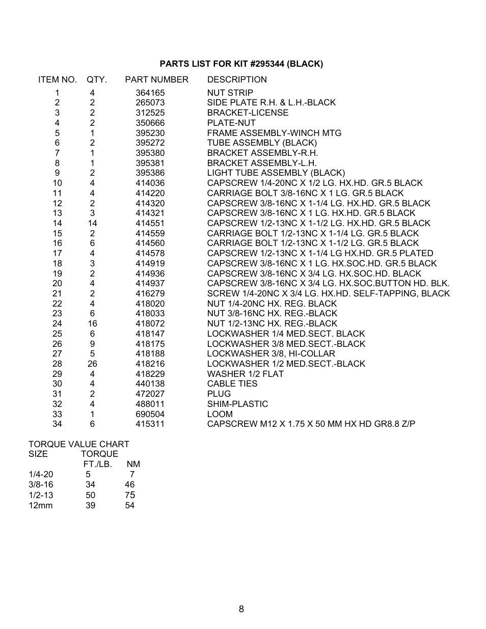 Ramsey Winch FORD GRILL GUARD/WRAPAROUND KITS 295344 & 295345 (RE WINCH) User Manual | Page 9 / 9