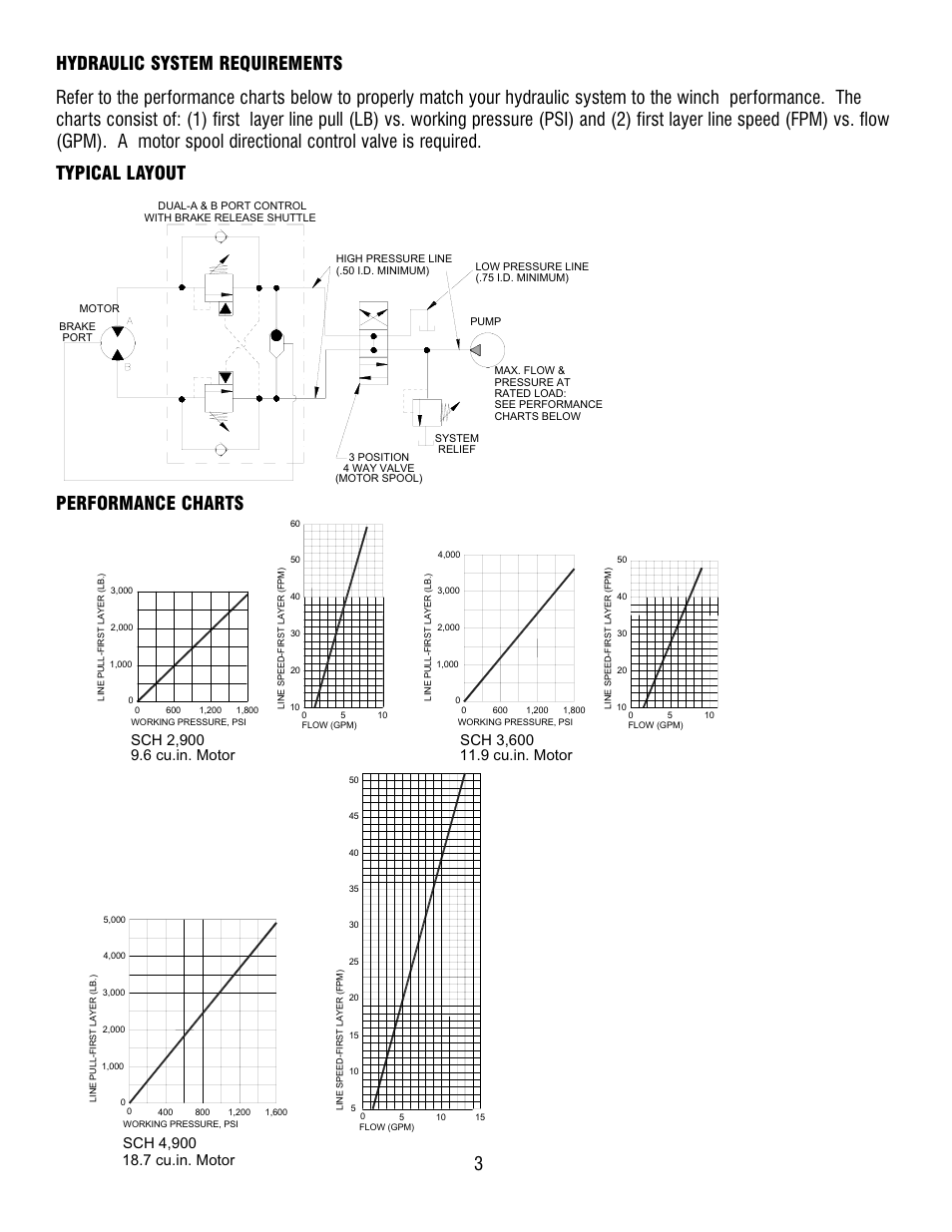 Typical layout, Sch 2,900, Sch 3,600 | Ramsey Winch SCH-4900 User Manual | Page 5 / 12