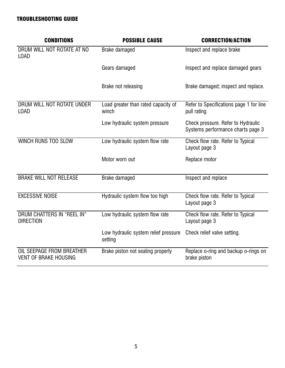 Ramsey Winch SCH-4900 User Manual | Page 7 / 12