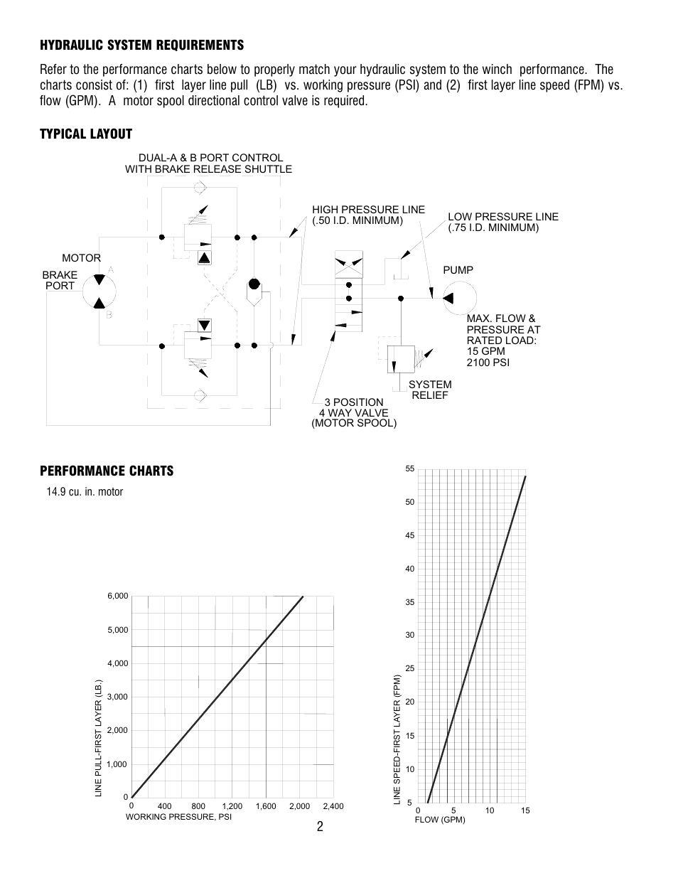 2performance charts | Ramsey Winch SCH-6000 User Manual | Page 4 / 12