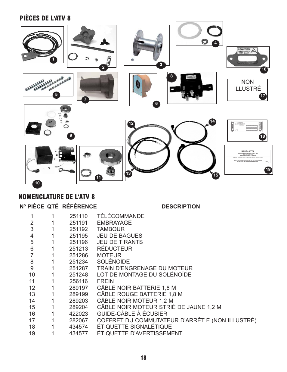 Pièces de l'atv 8 nomenclature de l'atv 8 | Ramsey Winch ATV 8 WITH MINI ROCKER SWITCH User Manual | Page 18 / 36