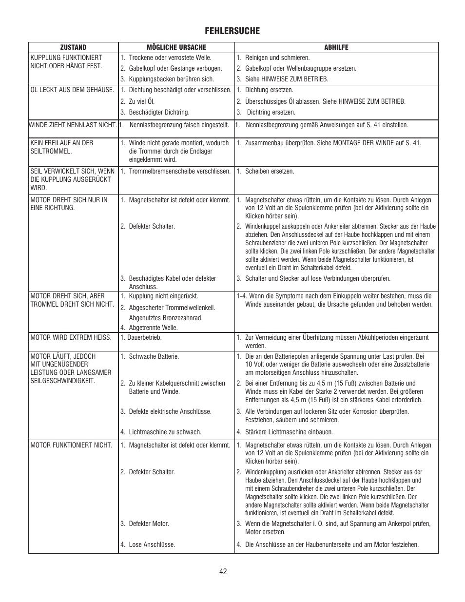 Fehlersuche | Ramsey Winch DC 34,9 User Manual | Page 42 / 72