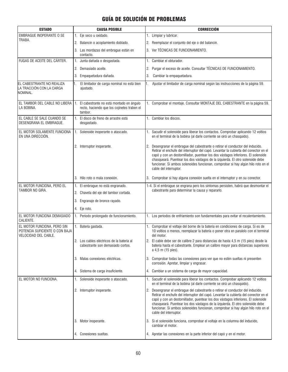 Guía de solución de problemas | Ramsey Winch DC 34,9 User Manual | Page 60 / 72