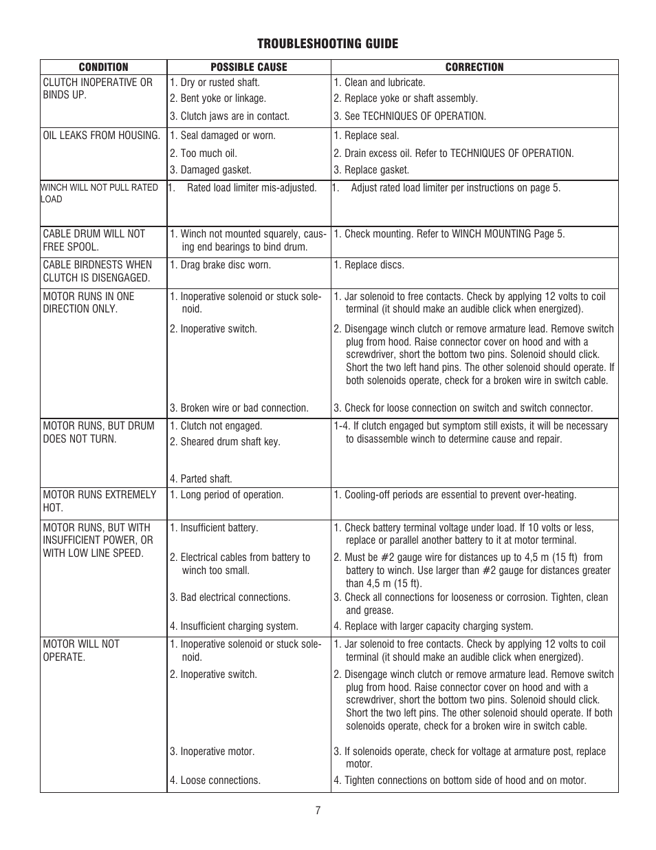 Ramsey Winch DC 34,9 User Manual | Page 7 / 72