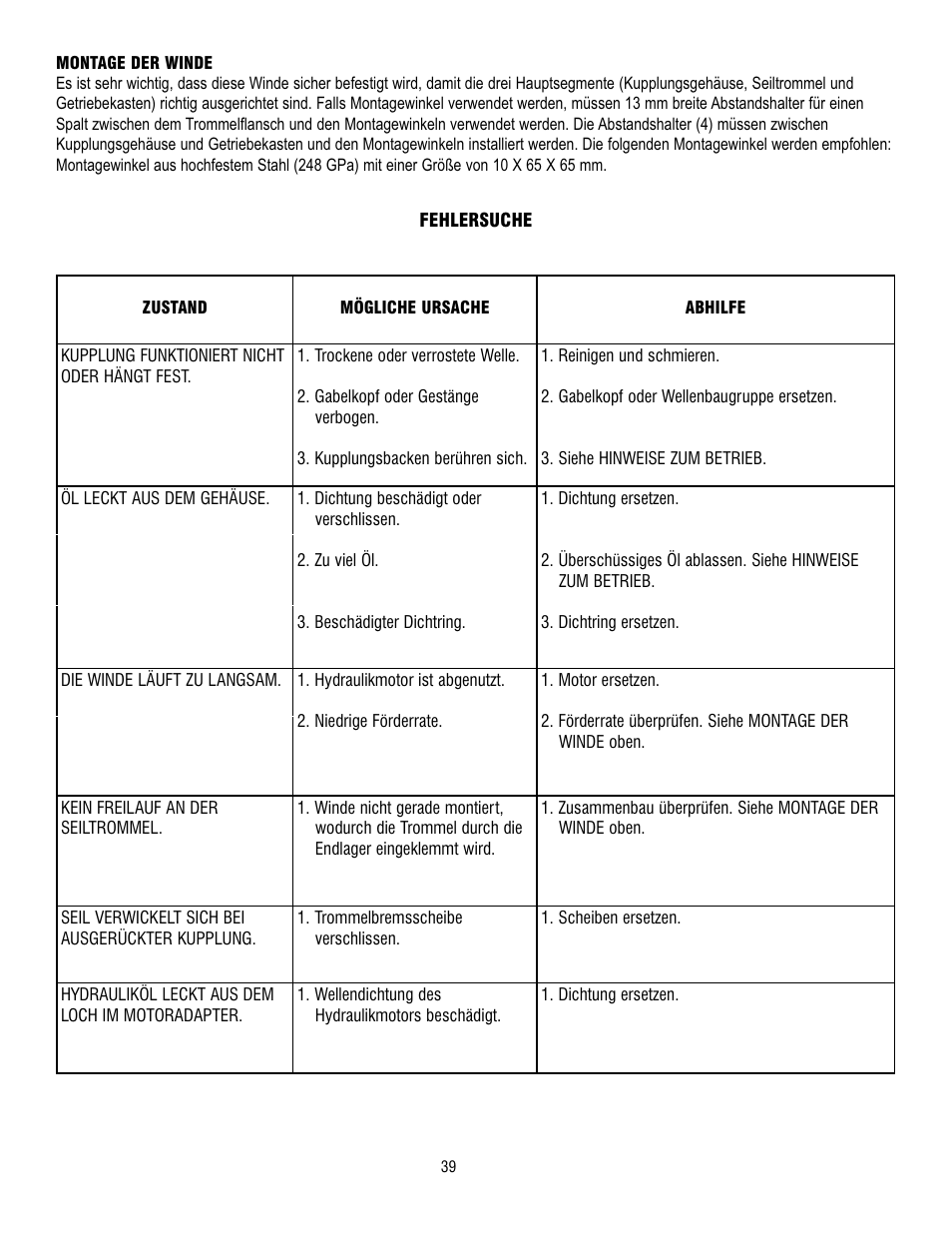 Ramsey Winch H-49,8 User Manual | Page 39 / 68