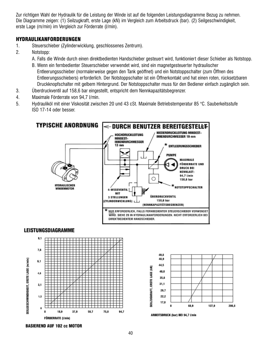 Ramsey Winch H-49,8 User Manual | Page 40 / 68