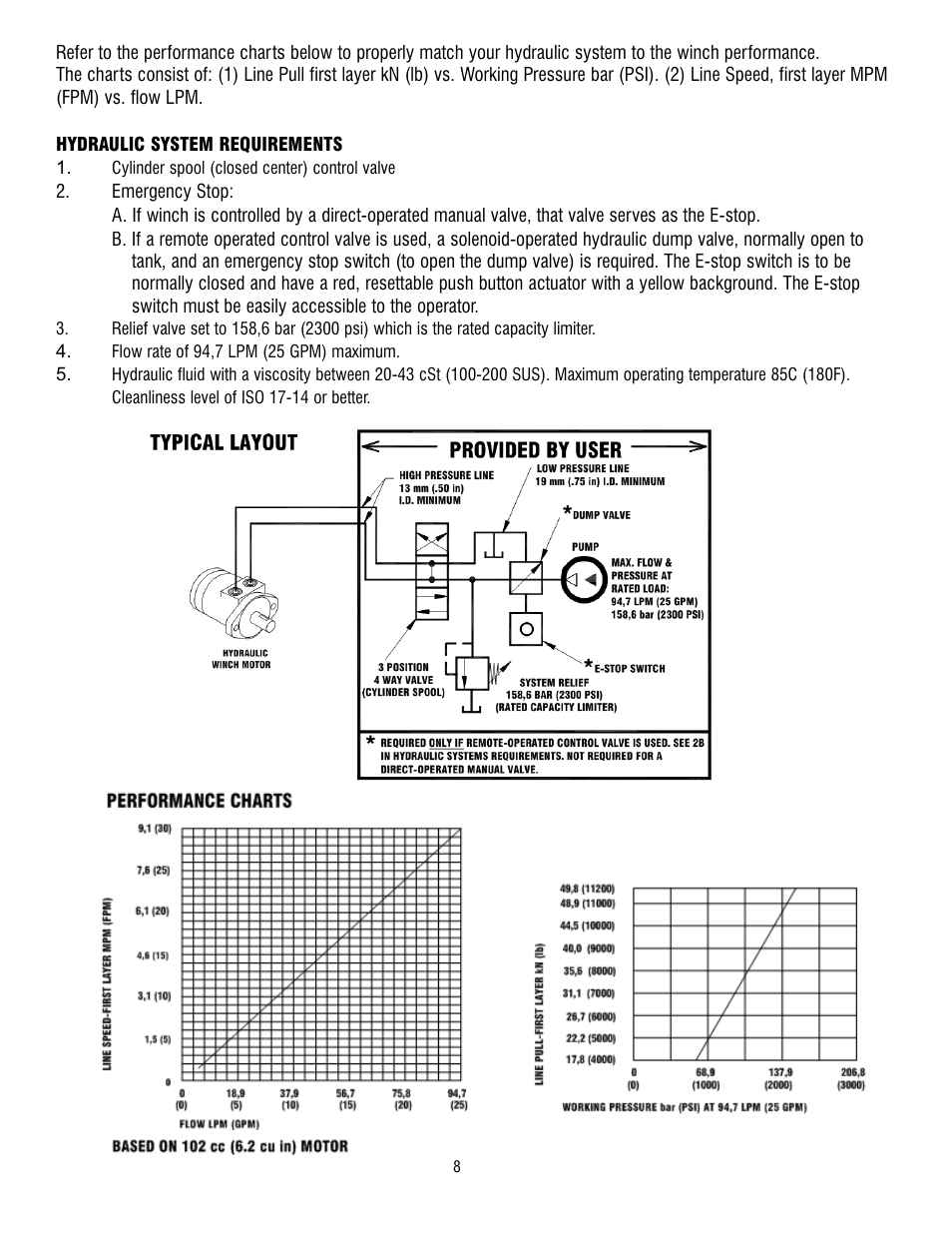 Ramsey Winch H-49,8 User Manual | Page 8 / 68