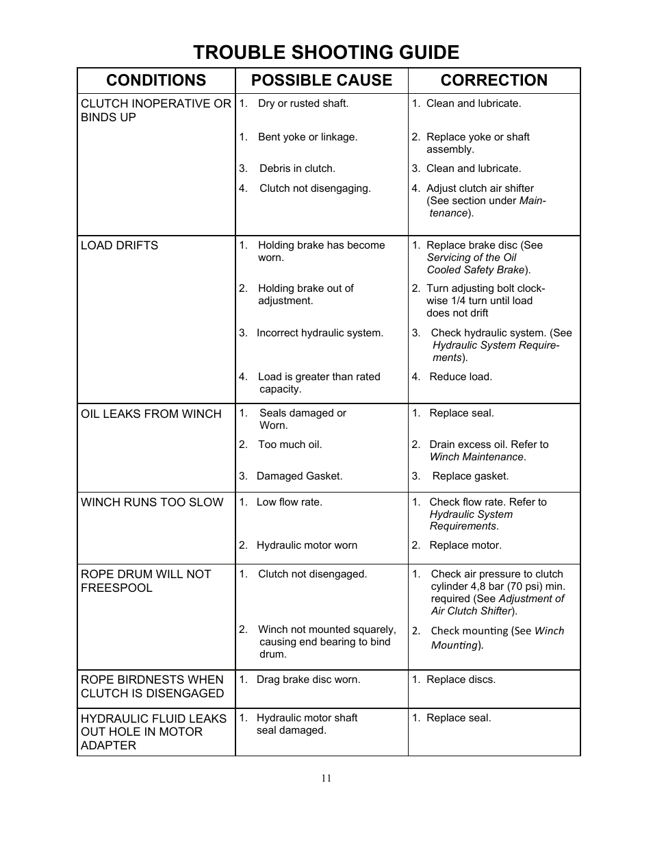 Trouble shooting guide, Conditions, Possible cause | Correction | Ramsey Winch H-89 User Manual | Page 11 / 94