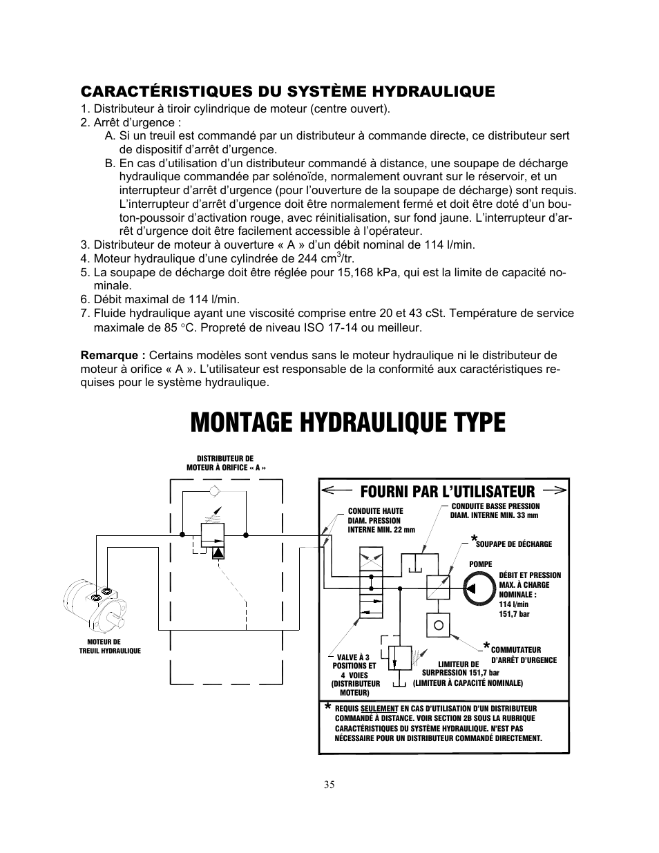 Montage hydraulique type, Fourni par l’utilisateur, Caractéristiques du système hydraulique | Ramsey Winch H-89 User Manual | Page 35 / 94