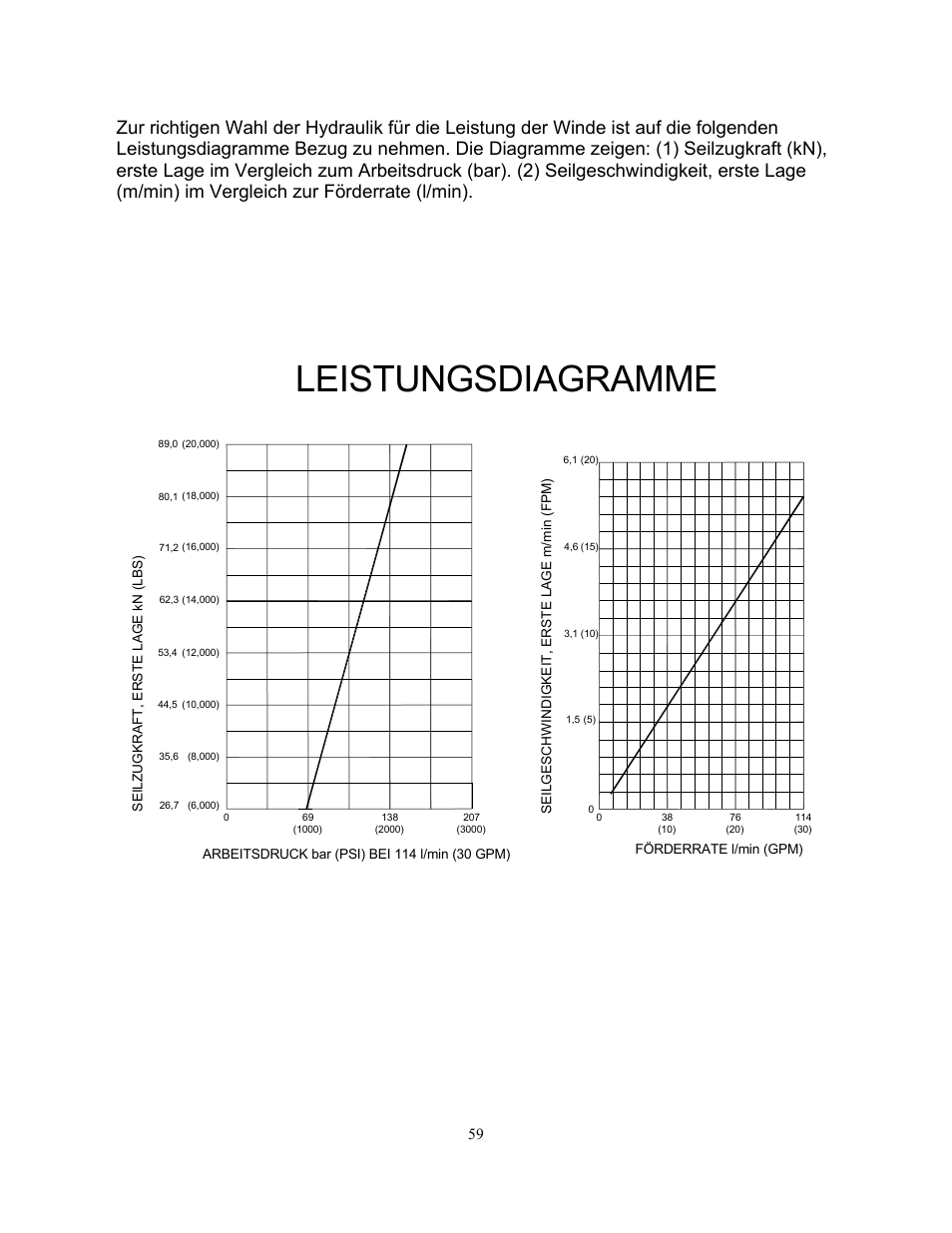 Leistungsdiagramme | Ramsey Winch H-89 User Manual | Page 59 / 94