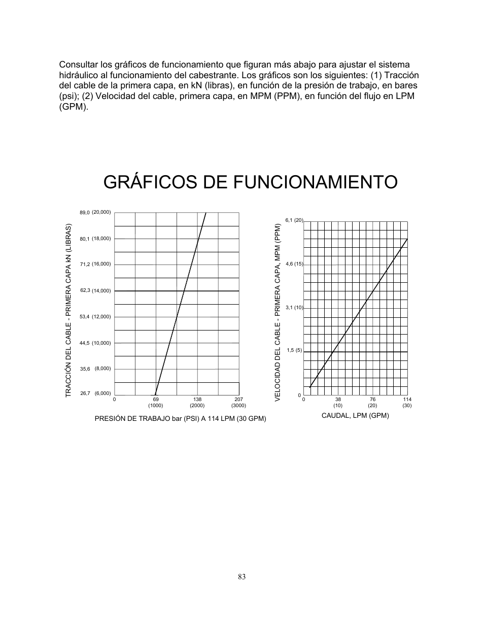 Gráficos de funcionamiento | Ramsey Winch H-89 User Manual | Page 83 / 94