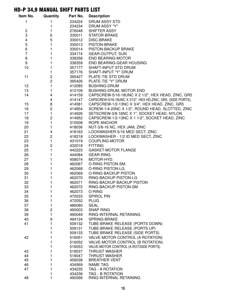 Hd-p 34,9 manual shift parts list | Ramsey Winch HD-P 34,9 User Manual | Page 16 / 78