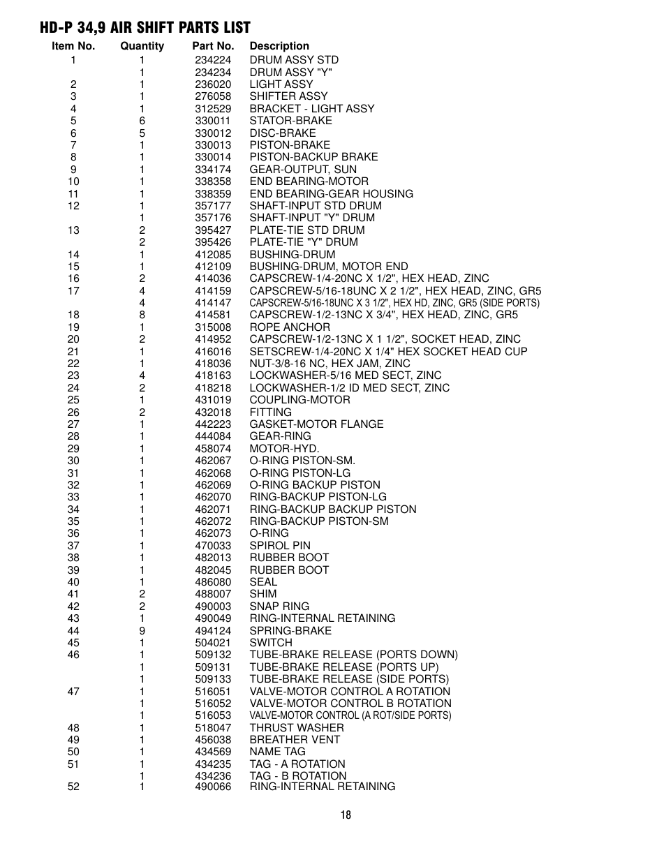 Hd-p 34,9 air shift parts list | Ramsey Winch HD-P 34,9 User Manual | Page 18 / 78