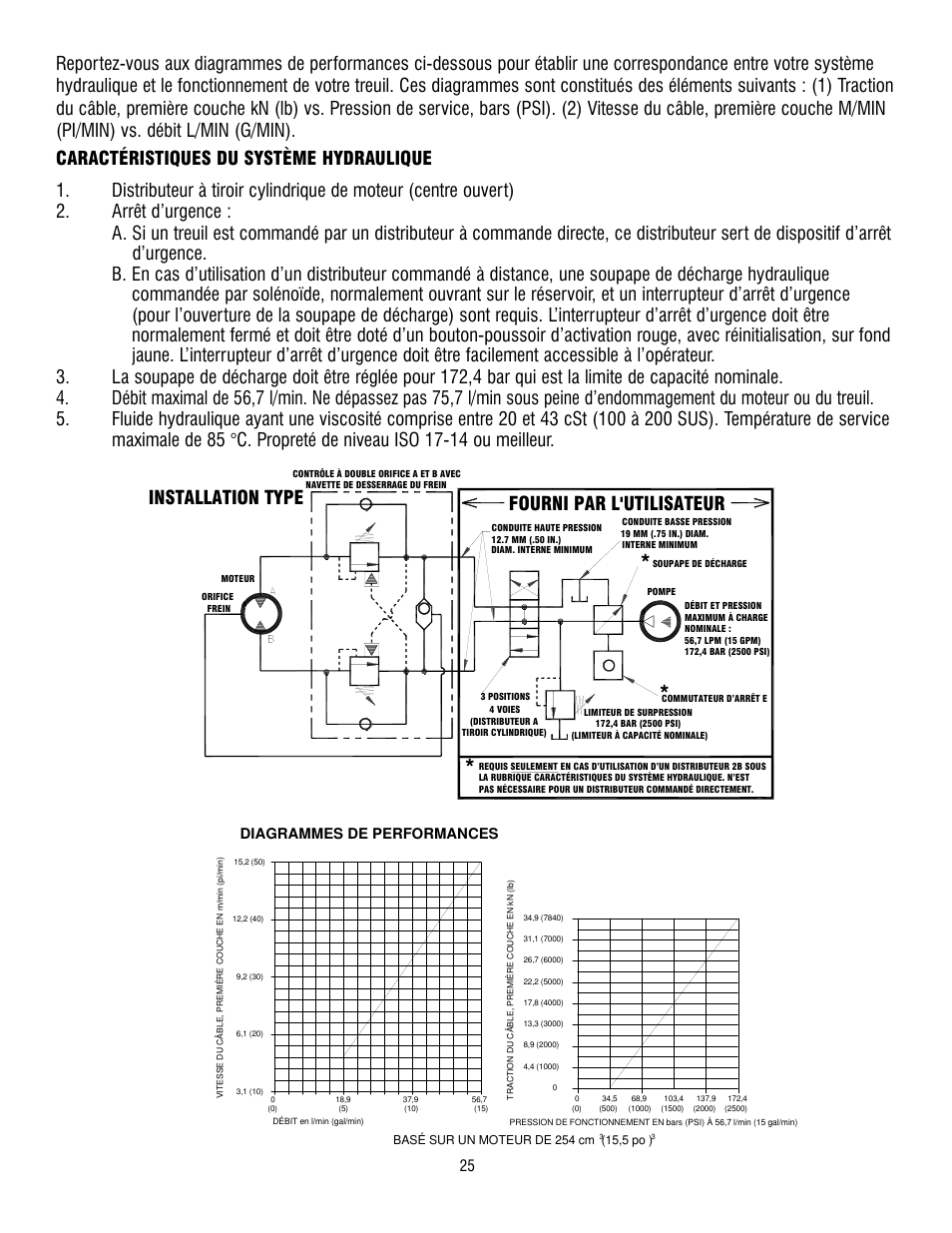 Fourni par l'utilisateur, Installation type, Diagrammes de performances | Ramsey Winch HD-P 34,9 User Manual | Page 25 / 78