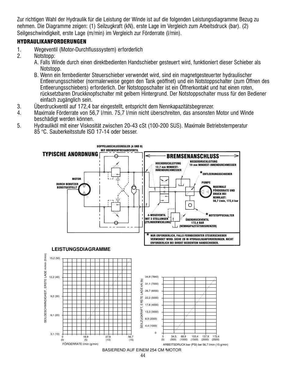 Bremsenanschluss, Typische anordnung, Leistungsdiagramme | Ramsey Winch HD-P 34,9 User Manual | Page 44 / 78