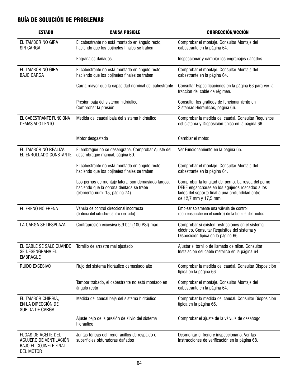 Guía de solución de problemas | Ramsey Winch HD-P 34,9 User Manual | Page 64 / 78