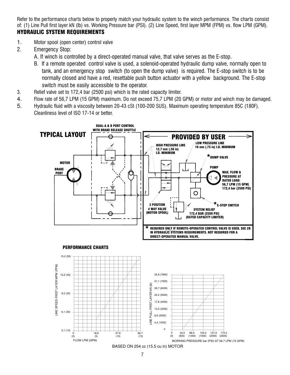 Typical layout, Provided by user, Hydraulic system requirements 1 | Motor spool (open center) control valve, Performance charts | Ramsey Winch HD-P 34,9 User Manual | Page 7 / 78