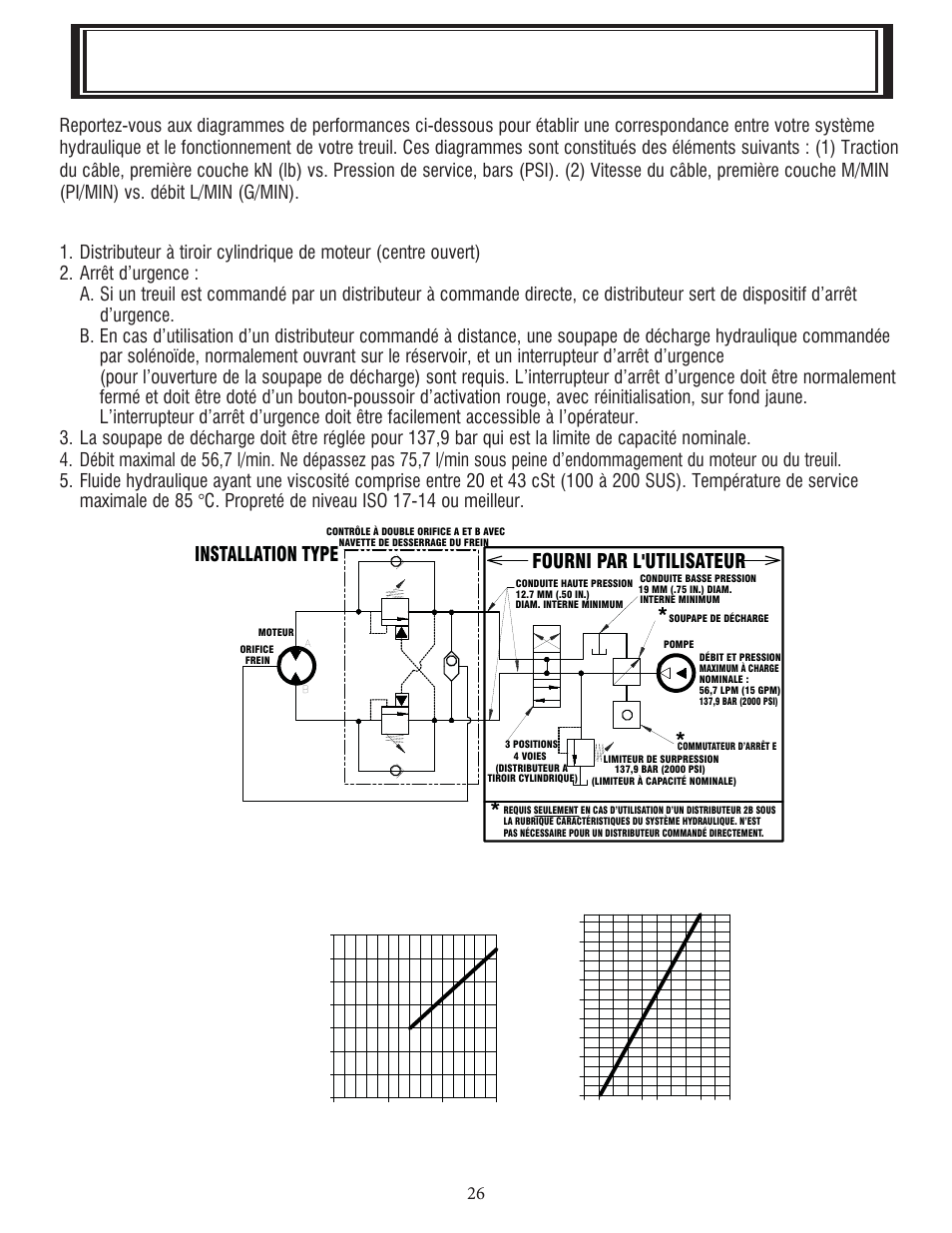 Caractéristiques du système hydraulique, Installation type, Fourni par l'utilisateur | Diagrammes de performances | Ramsey Winch HD-P 42 User Manual | Page 28 / 81