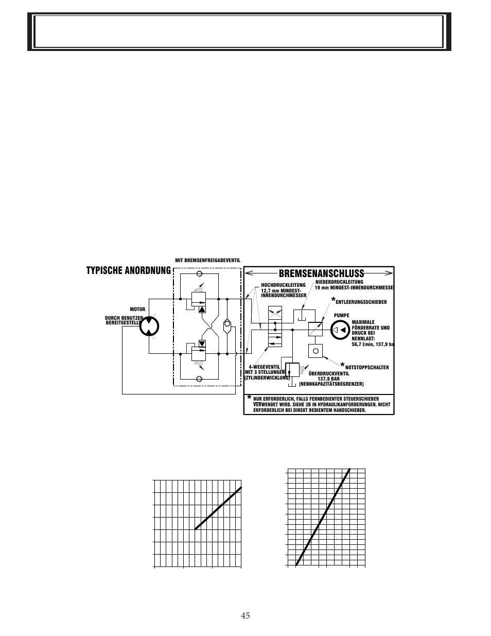 Hydraulikanforderungen, Typische anordnung, Bremsenanschluss | Leistungsdiagramme | Ramsey Winch HD-P 42 User Manual | Page 47 / 81