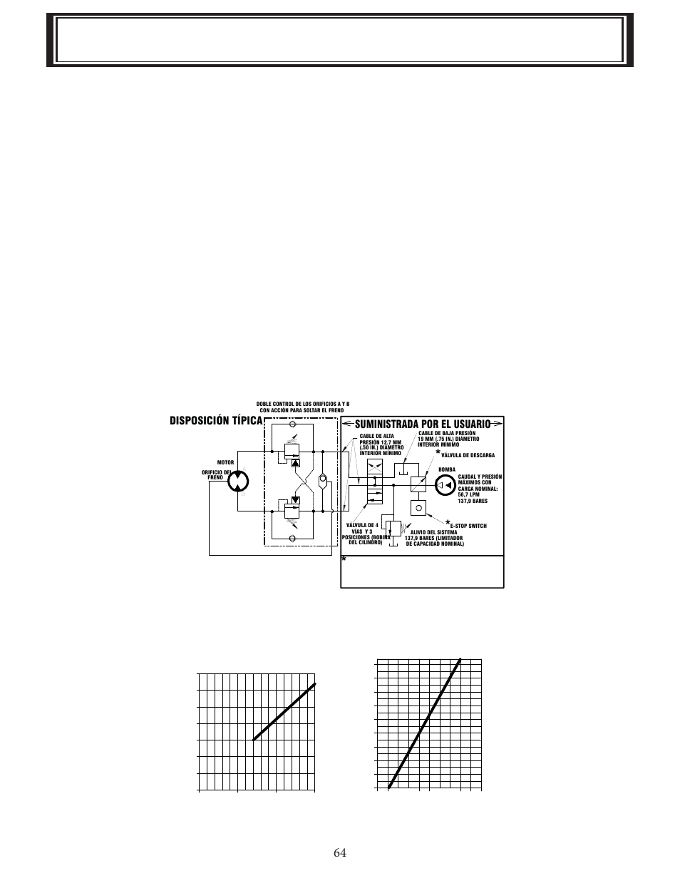 Requisitos del sistema hidráulico, Disposición típica, Suministrada por el usuario | Gráficos de funcionamiento | Ramsey Winch HD-P 42 User Manual | Page 66 / 81