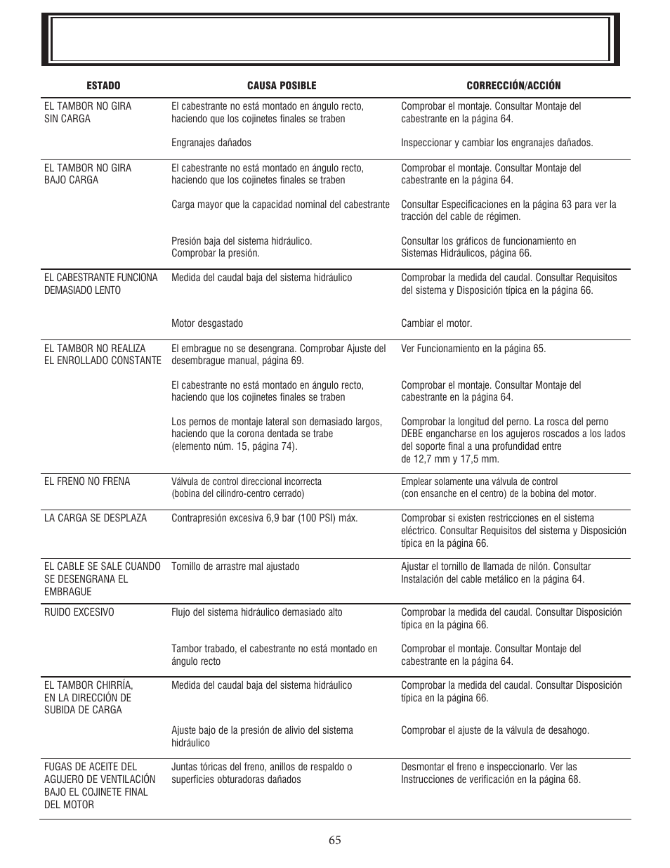 Guía de solución de problemas | Ramsey Winch HD-P 42 User Manual | Page 67 / 81