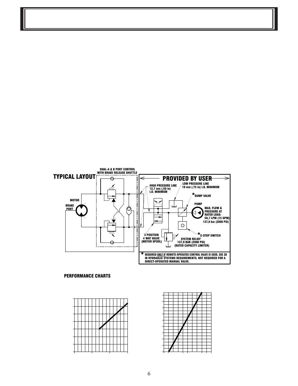 Hydraulic systems, Provided by user, Typical layout | Motor spool (open center) control valve | Ramsey Winch HD-P 42 User Manual | Page 8 / 81