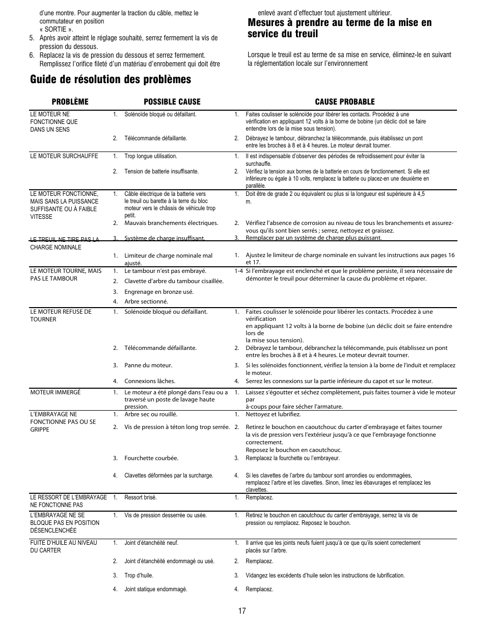 Guide de résolution des problèmes | Ramsey Winch RE 34,9 User Manual | Page 17 / 43