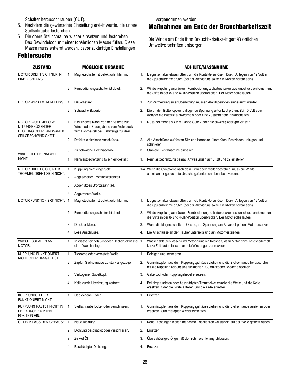 Maßnahmen am ende der brauchbarkeitszeit, Fehlersuche | Ramsey Winch RE 34,9 User Manual | Page 27 / 43