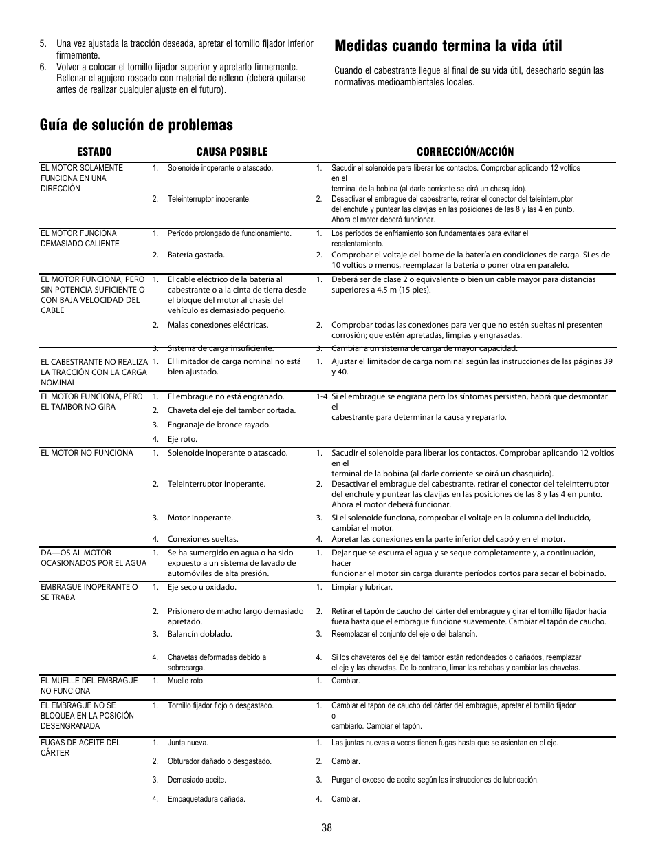 Medidas cuando termina la vida útil, Guía de solución de problemas | Ramsey Winch RE 34,9 User Manual | Page 37 / 43