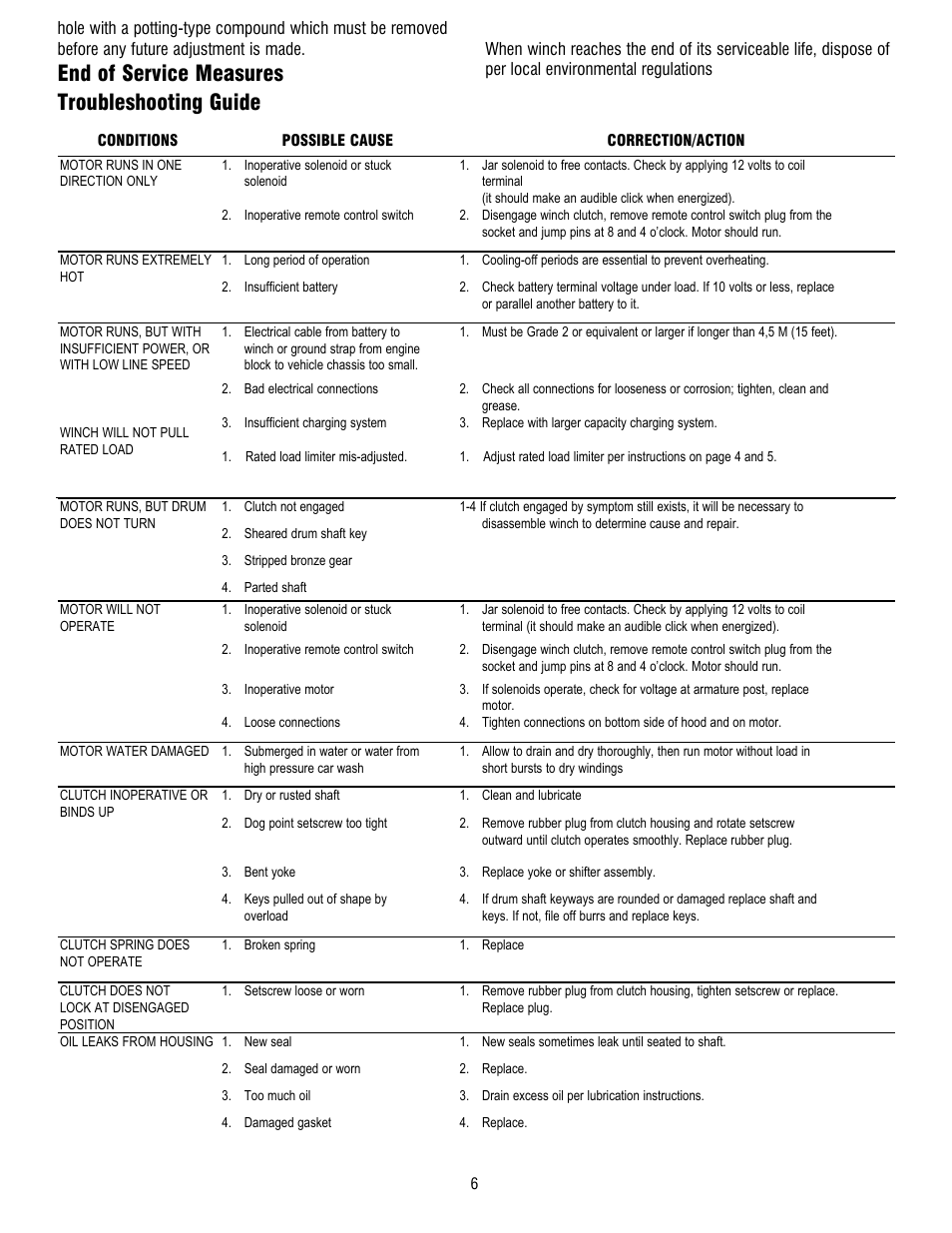 End of service measures, Troubleshooting guide | Ramsey Winch RE 34,9 User Manual | Page 6 / 43