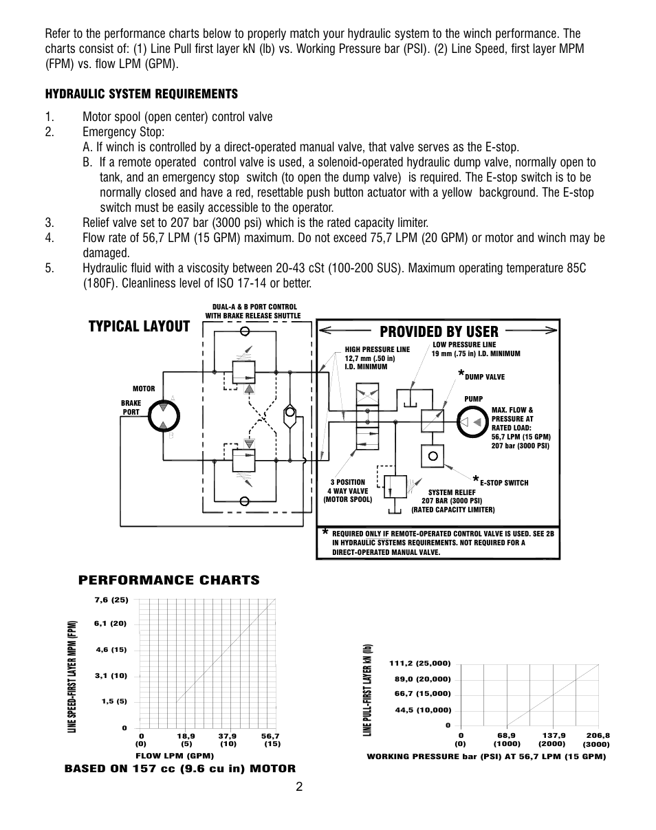 Typical layout, Provided by user, Performance charts | Ramsey Winch RPH 111,2 User Manual | Page 5 / 81