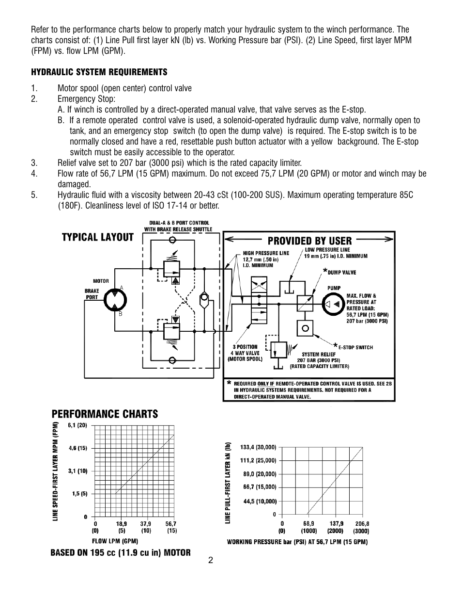 Ramsey Winch RPH 133,4 User Manual | Page 5 / 82