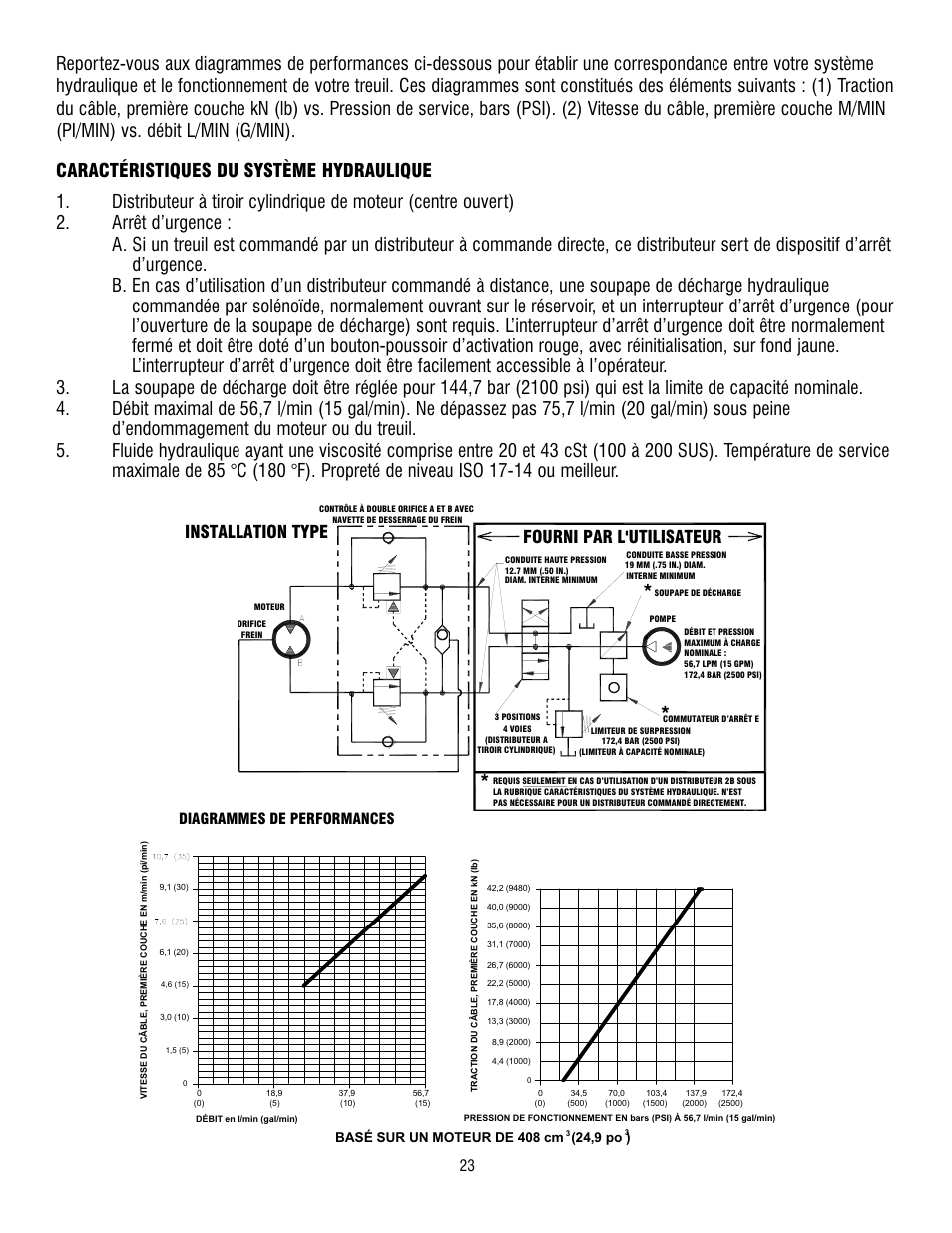 Installation type, Fourni par l'utilisateur, Diagrammes de performances | Ramsey Winch RPH 42,2 User Manual | Page 23 / 65