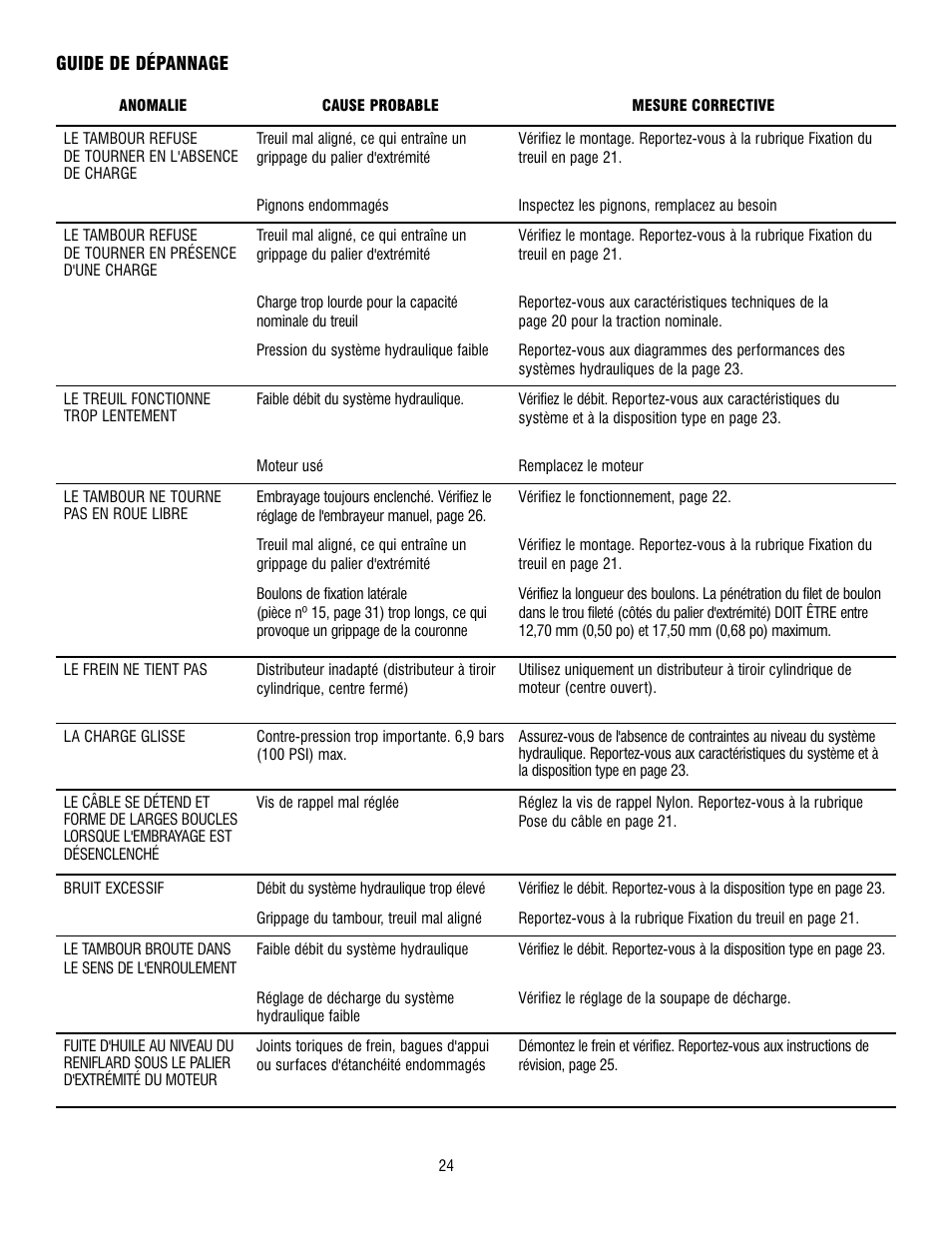 Ramsey Winch RPH 42,2 User Manual | Page 24 / 65