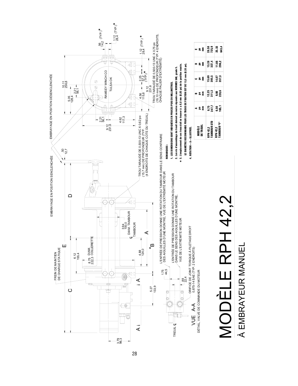 Modèle rph 42,2, À embrayeur manuel, Ab c d e | A- a | Ramsey Winch RPH 42,2 User Manual | Page 28 / 65