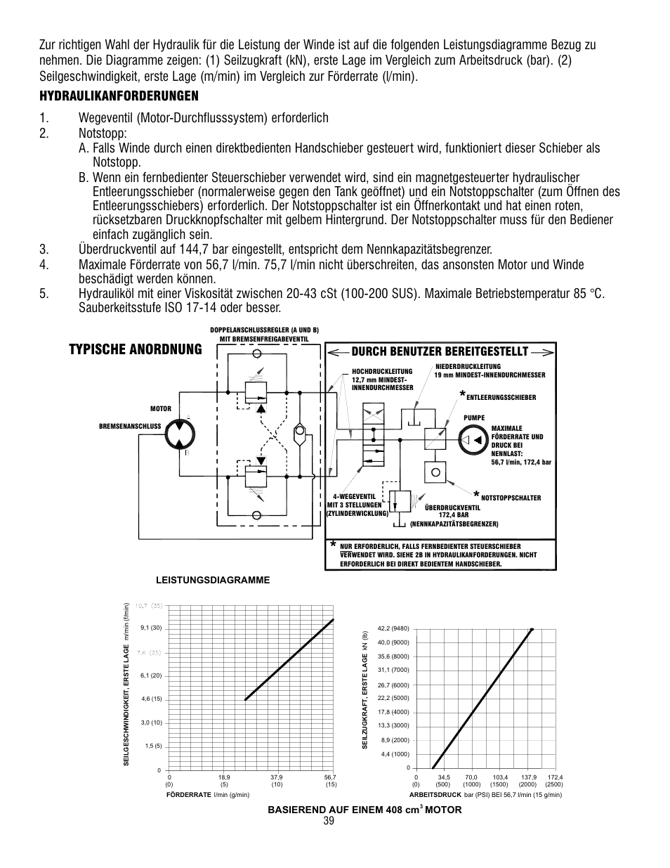 Typische anordnung, Durch benutzer bereitgestellt, Basierend auf einem 408 cm motor | Ramsey Winch RPH 42,2 User Manual | Page 39 / 65