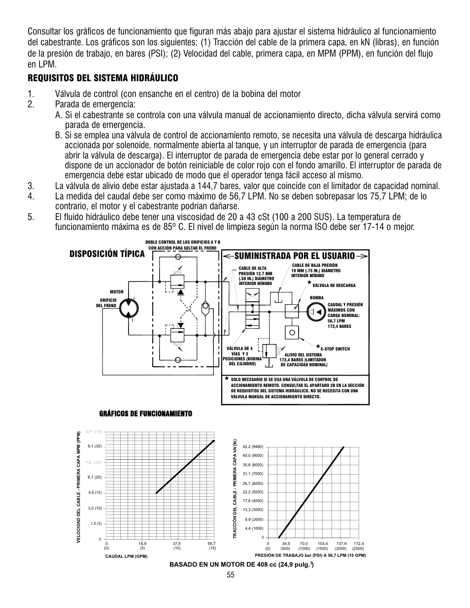 Disposición típica, Suministrada por el usuario | Ramsey Winch RPH 42,2 User Manual | Page 55 / 65