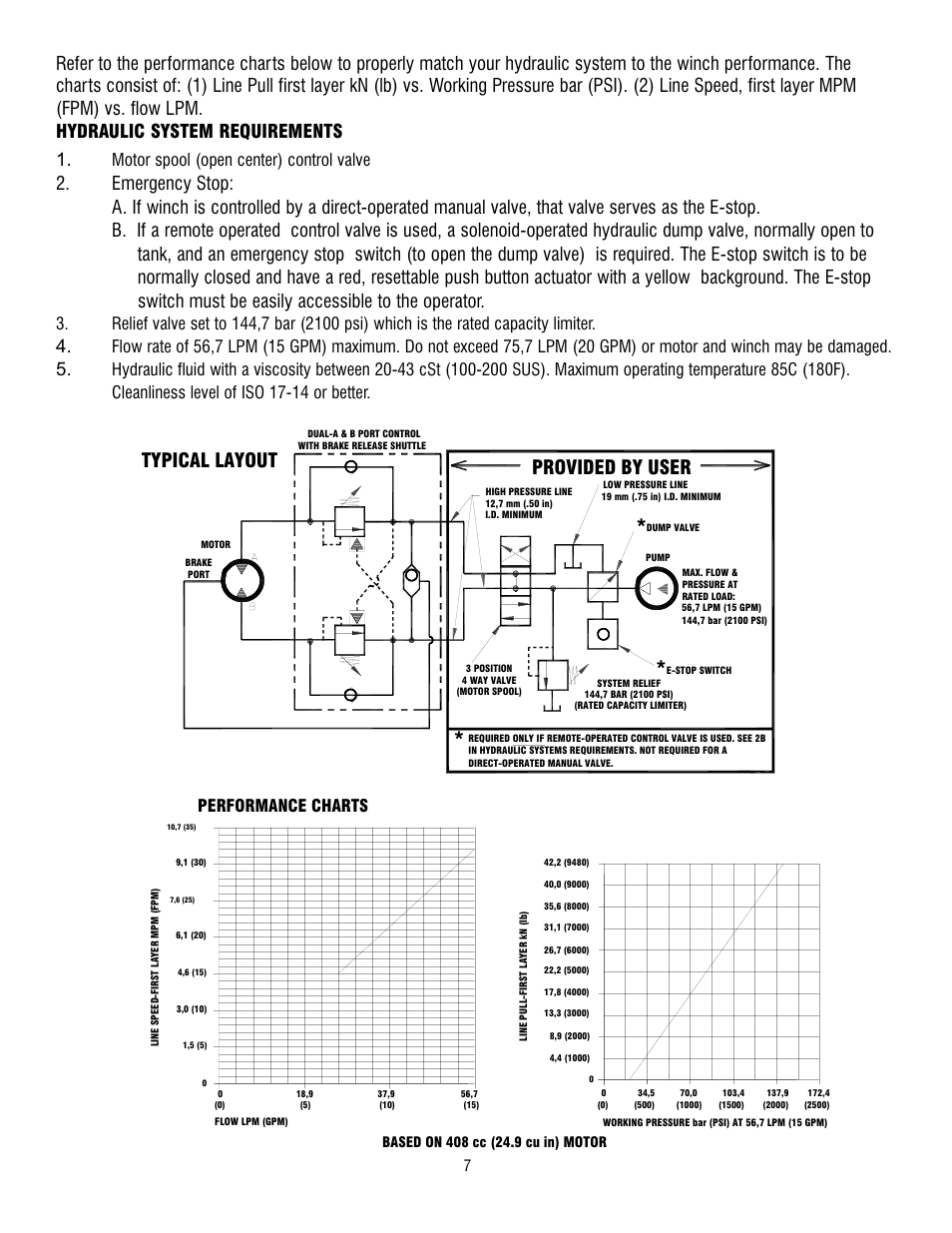 Typical layout, Provided by user, Motor spool (open center) control valve | Performance charts | Ramsey Winch RPH 42,2 User Manual | Page 7 / 65