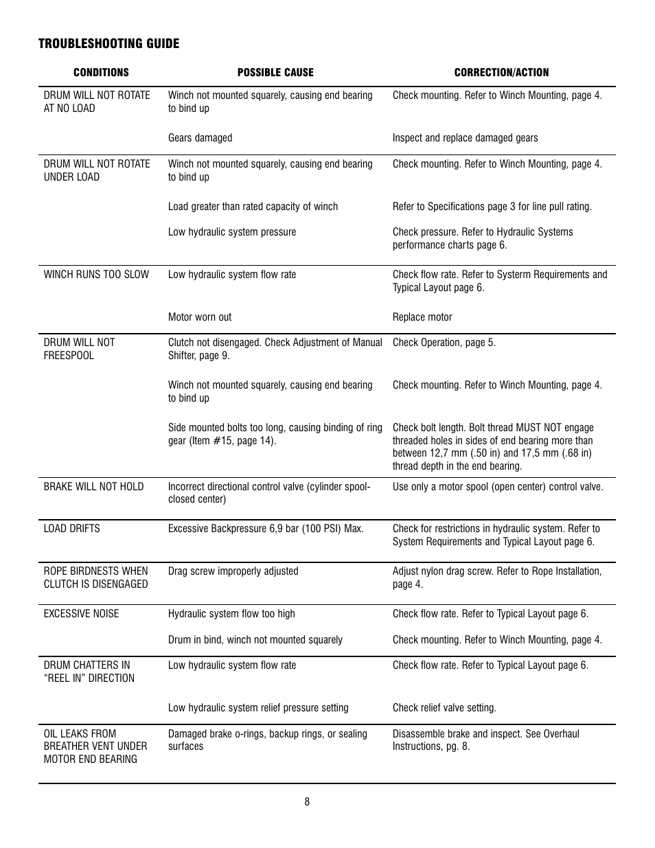 Ramsey Winch RPH 42,2 User Manual | Page 8 / 65