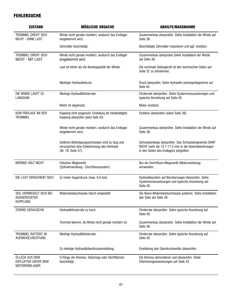 Fehlersuche | Ramsey Winch RPH 53,3 User Manual | Page 40 / 65