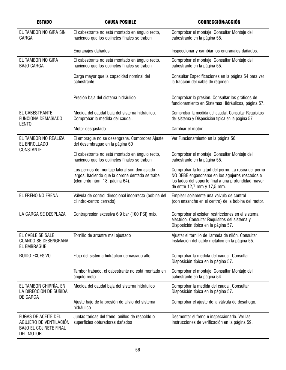 Ramsey Winch RPH 53,3 User Manual | Page 56 / 65