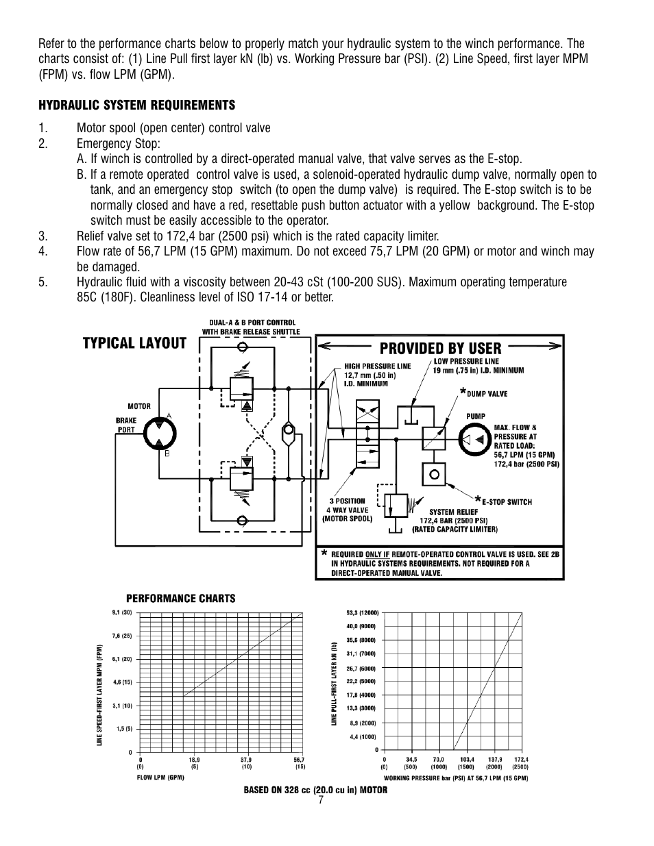 Ramsey Winch RPH 53,3 User Manual | Page 7 / 65