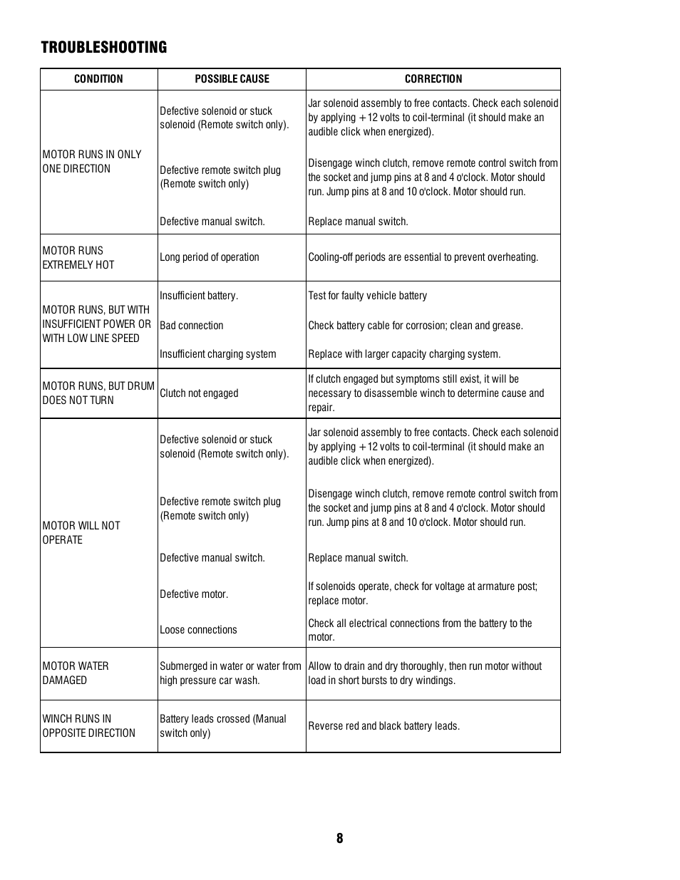 Troubleshooting | Ramsey Winch ATV 1800T User Manual | Page 8 / 12